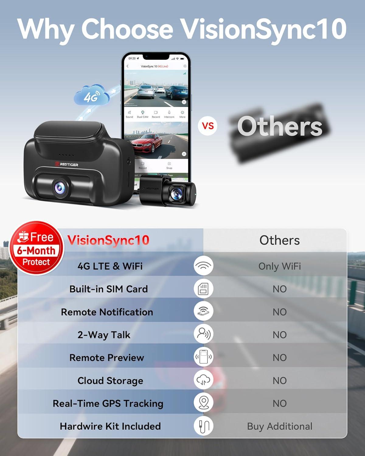 imageREDTIGER 4G LTE Dash Cam Front and Rear Remote Live View 6Month Trial Plan 25K1080P Car Camera with Instant APP Alerts Cloud Storage Builtin ATampampT SIM 32GB Card Parking ModeampampHardwire Kit